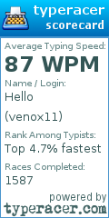 Scorecard for user venox11