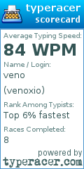 Scorecard for user venoxio