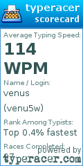 Scorecard for user venu5w