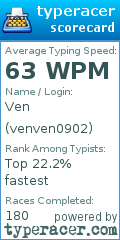 Scorecard for user venven0902
