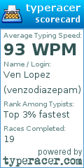 Scorecard for user venzodiazepam