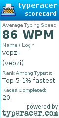 Scorecard for user vepzi