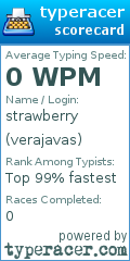 Scorecard for user verajavas
