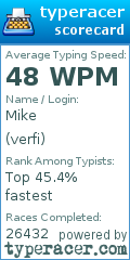 Scorecard for user verfi
