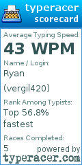 Scorecard for user vergil420