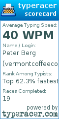 Scorecard for user vermontcoffeeco