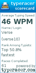 Scorecard for user verse10