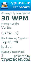Scorecard for user vertix__x