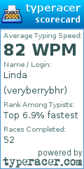 Scorecard for user veryberrybhr
