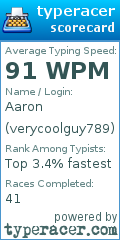 Scorecard for user verycoolguy789