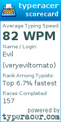 Scorecard for user veryeviltomato