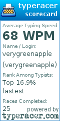 Scorecard for user verygreenapple