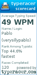 Scorecard for user verysillypablo