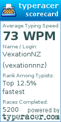 Scorecard for user vexationnnz