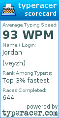 Scorecard for user veyzh