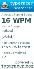Scorecard for user vfvfvf