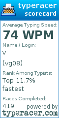 Scorecard for user vg08