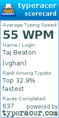 Scorecard for user vghan