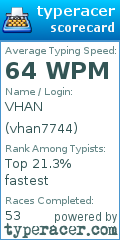 Scorecard for user vhan7744