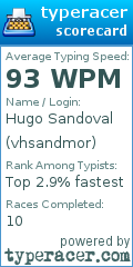 Scorecard for user vhsandmor