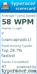 Scorecard for user viancaprado1