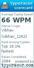 Scorecard for user vibhav_1262