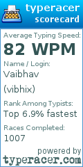 Scorecard for user vibhix