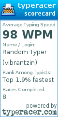 Scorecard for user vibrantzin