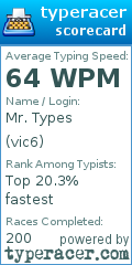 Scorecard for user vic6