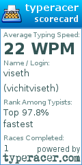 Scorecard for user vichitviseth