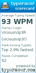 Scorecard for user viciousvip3r
