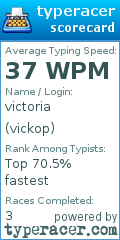 Scorecard for user vickop