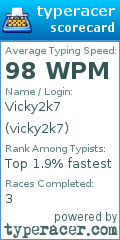 Scorecard for user vicky2k7