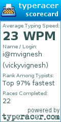 Scorecard for user vickyvignesh