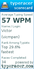 Scorecard for user vicmpen