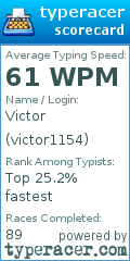 Scorecard for user victor1154