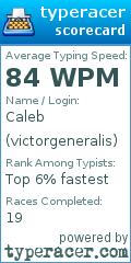 Scorecard for user victorgeneralis