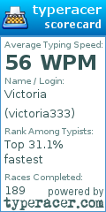 Scorecard for user victoria333