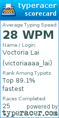 Scorecard for user victoriaaaa_lai
