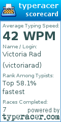 Scorecard for user victoriarad