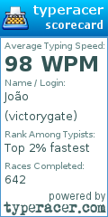Scorecard for user victorygate