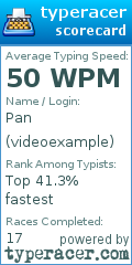Scorecard for user videoexample