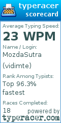 Scorecard for user vidimte