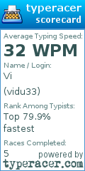 Scorecard for user vidu33