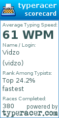 Scorecard for user vidzo