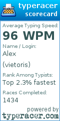 Scorecard for user vietoris