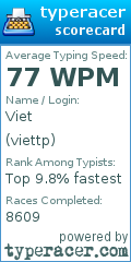 Scorecard for user viettp