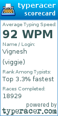 Scorecard for user viggie