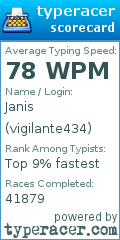 Scorecard for user vigilante434