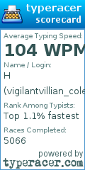 Scorecard for user vigilantvillian_colemak